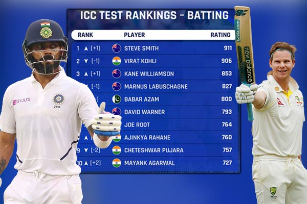 Steve Smith reclaims No 1 Test ranking from Virat Kohli Steve Smith reclaims No 1 Test ranking from Virat Kohli